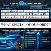 OBD2 Scanner Bluetooth, Car Code Readers & Scan Tools for iOS & Android, Wireless Auto Diagnostic Scan Tool to Check Engine & Fix All Cars & Vehicles, Bluetooth 5.4