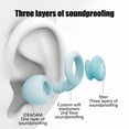 thumbnail image 5 of Kchsji Sponge Soundproof Earplugs, Noise Reduction with Comfortable Fit, Reusable and Durable, Ideal for Sleep, Travel, Work, and Studying, Portable Storage Case for Easy Carrying, 5 of 6