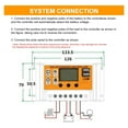 thumbnail image 6 of 100A Solar Controllers Smart Home Solar 12V/24V Char Controller PWM Controllers LCD Dual USB Output Solar Panel PV Regulator ,Excellent Performance and Stability, 6 of 7
