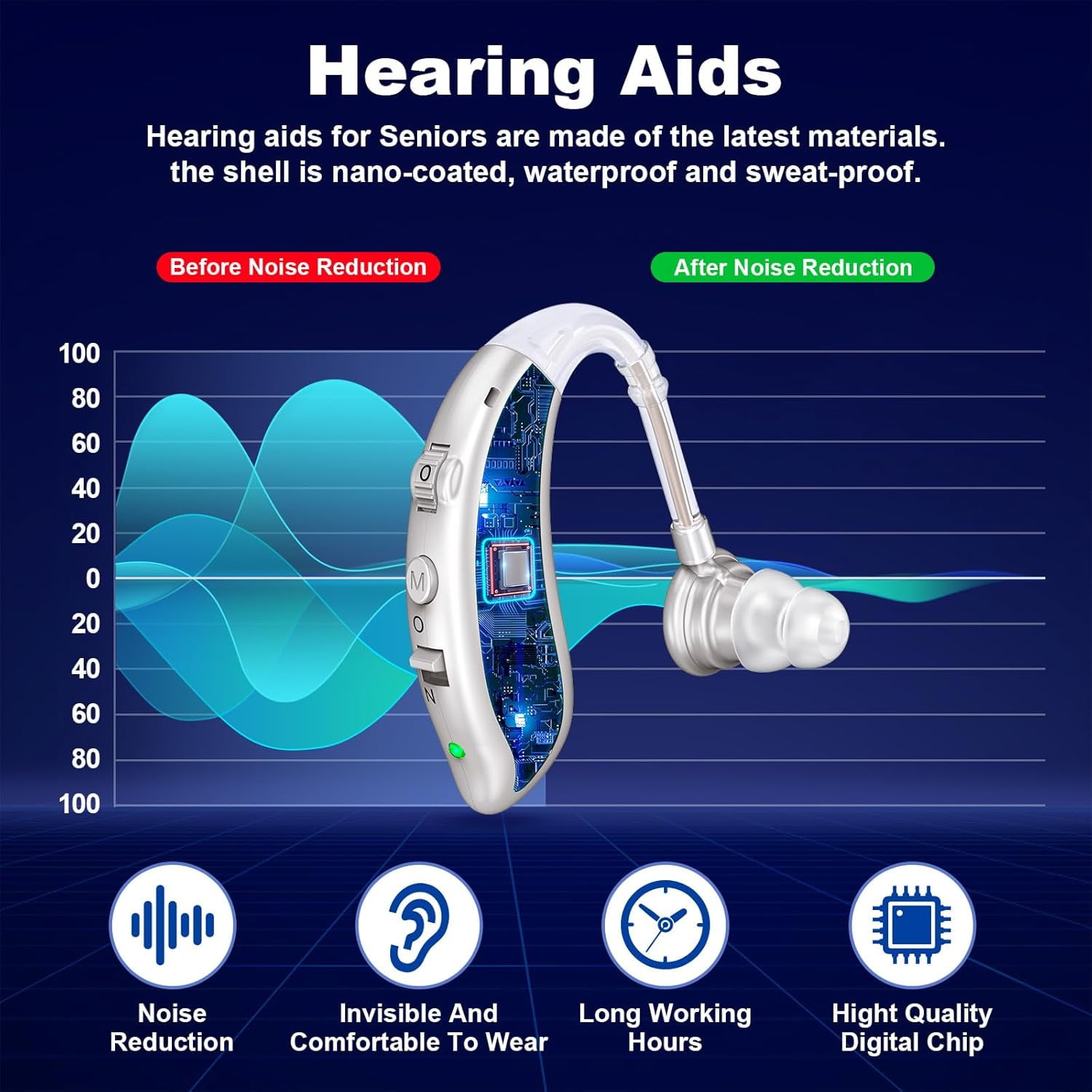 Rechargeable Hearing Aids for Seniors with Noise Cancelling,Hearing Loss Hearing Amplifiers,Digital Hearing Aid,Sound amplifier with Volume Control