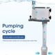 thumbnail image 3 of Bomba de Tanque De Agua para peces, filtro de circulación de agua, prevención silenciosa de corrosión, bomba de oxígeno para acuario, enchufe estadounidense de 110V, 3 of 12