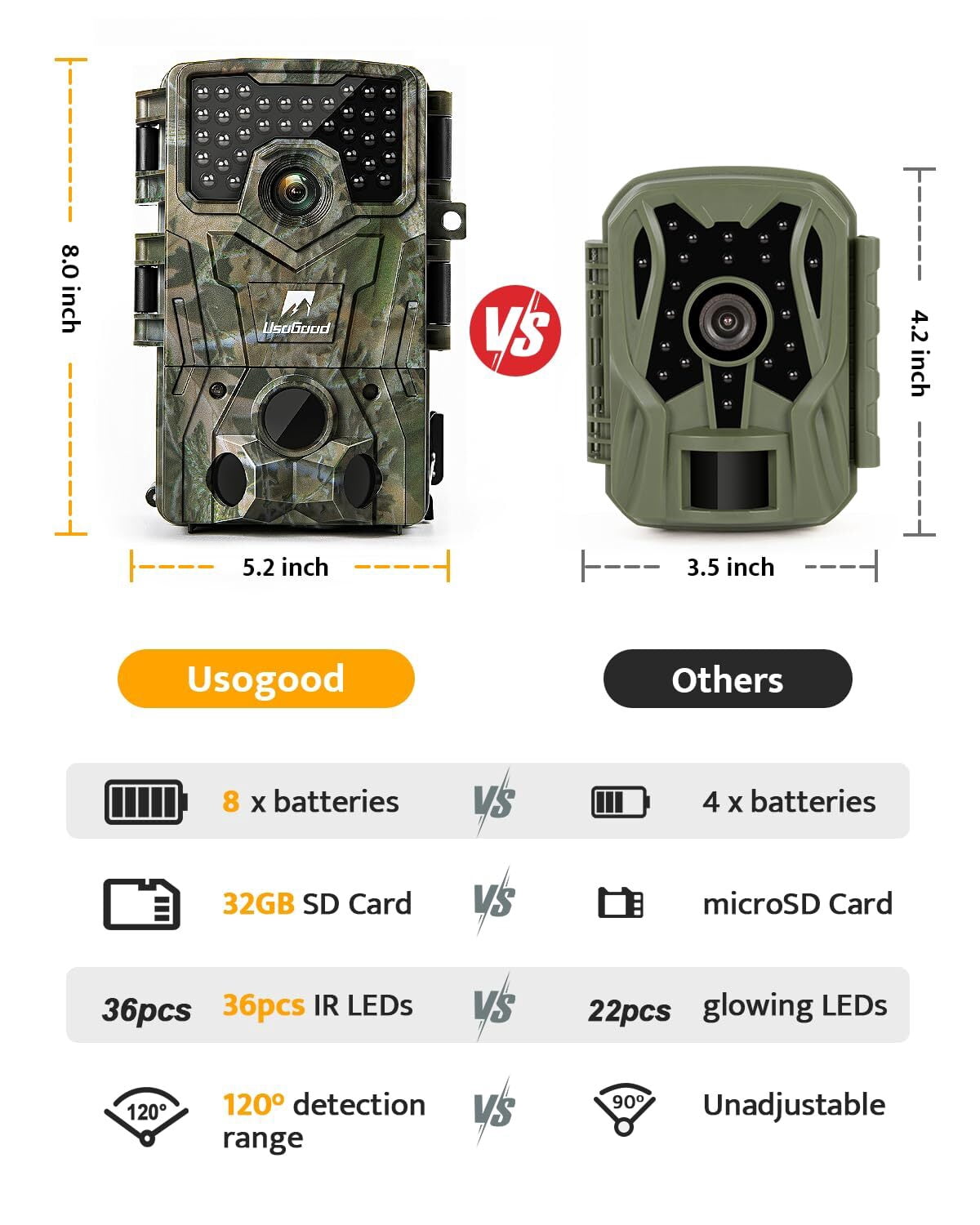 Usogood 48MP 4K Trail Camera with Night Vision Motion Activated IP66 Waterproof, 65ft 120° Wide Angle Detection Game Camera, Deer Camera for Outdoor Wildlife Watching(Only 8PCS Battery)