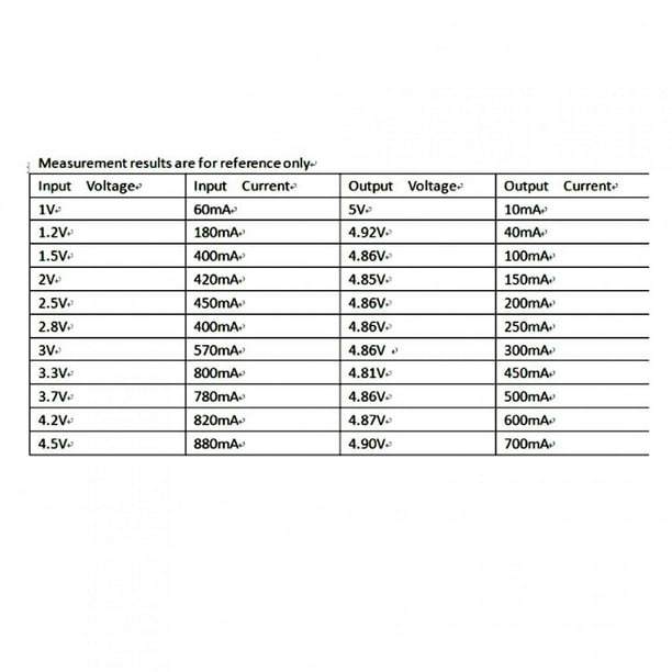 Fyydes Boost Module, Ultra Small Size Boost Converter, For Aa, Aaa