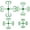 Green, variant on Cinvoph Plant Climbing Support Clips, 4 Sizes Set Multi-Use Plastic Vine Clips, Adjustable Plant Stems Organizer Clips for Gardening, Heavy Duty Plants Accessories Green