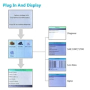 Nexas Nl102 الثقيلة شاحنة & سيارة Hd Obd2 الماسح الضوئي رمز القارئ أداة التشخيص