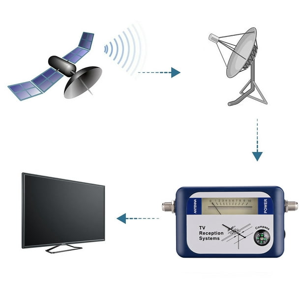 DVB-T Locator Digital Signal Finder with Compass Antenna Pointer Intensity Meter Antenna TV Receiver Satellite - Walmart.com