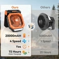 thumbnail image 4 of Fohil 20000mAh Solar Camping Fan with LED Light, Solar/USB Charging, 4-Speed Fan,3 Timer Settings, Phone Charging for Camping Fishing Travel Outdoor, Orange, 4 of 9