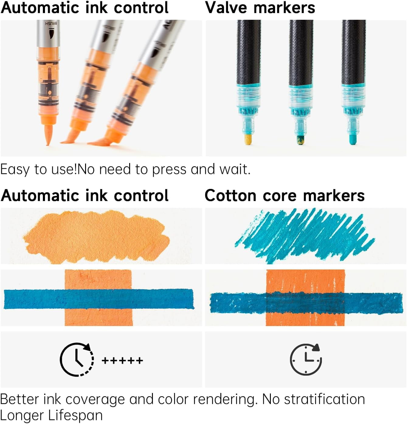 Shuttle Art Automatic Ink Control Acrylic Paint Markers, 36 Colors Brush Tip Acrylic Paint Pens for Rock Painting, Ceramic, Wood, Canvas, Glass, Stone, Fabric, Card Making, DIY & Art Supplies