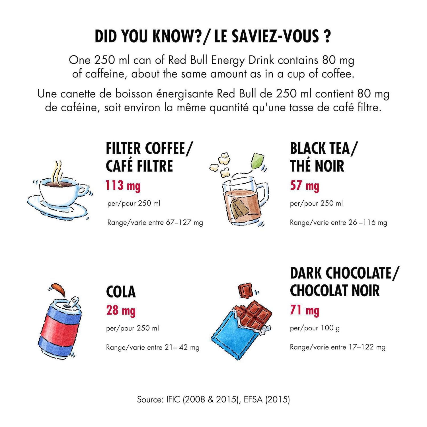 Boisson énergisante Red Bull, 473 ml 1x473 ml