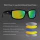 thumbnail image 5 of Gafas de sol KastKing Skidaway Polarized Sport para hombre y mujer, 5 of 7