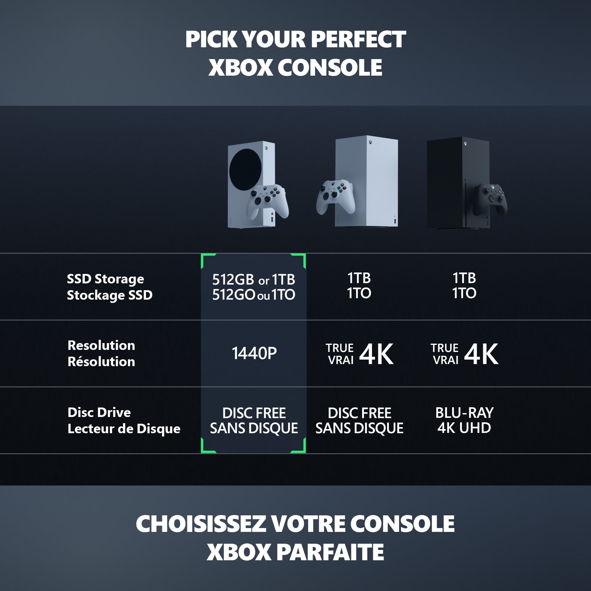 Xbox Series S - All Digital Gaming Console - 1TB SSD - Includes Xbox Wireless Controller - 120FPS - Robot White