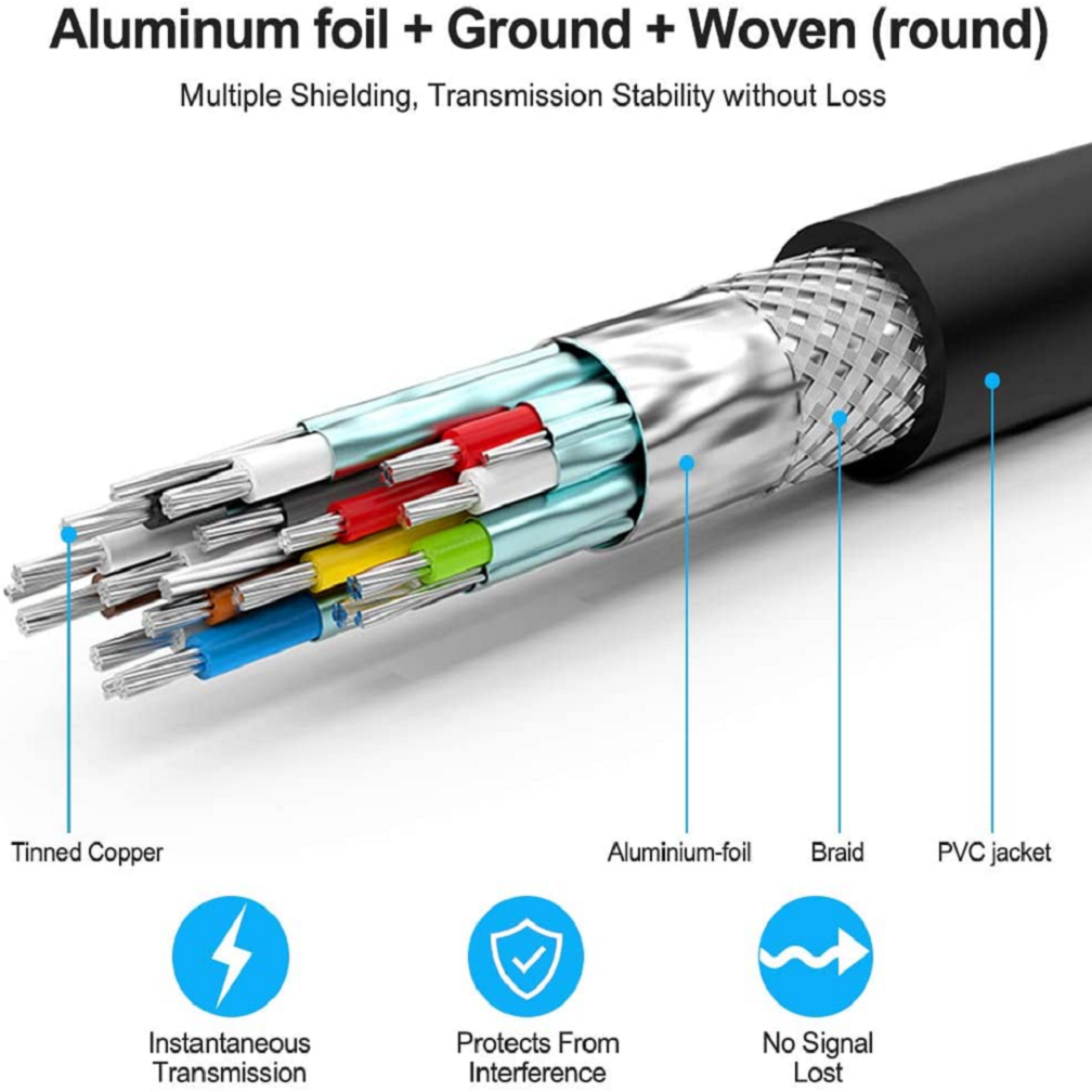 Rommisie 4K HDMI Cable, 50 Feet, High Speed photo 2