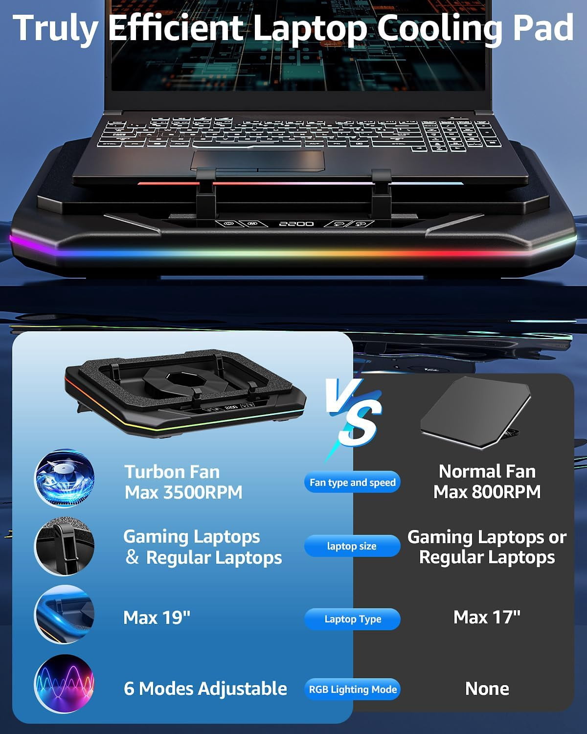 Gaming Laptop Cooling Pad, Height Adjustable Fan Pad for Max 19 Inches Notebook, RGB Cooler Stand with Powerful Turbofan (3500 RPM), Touch Control