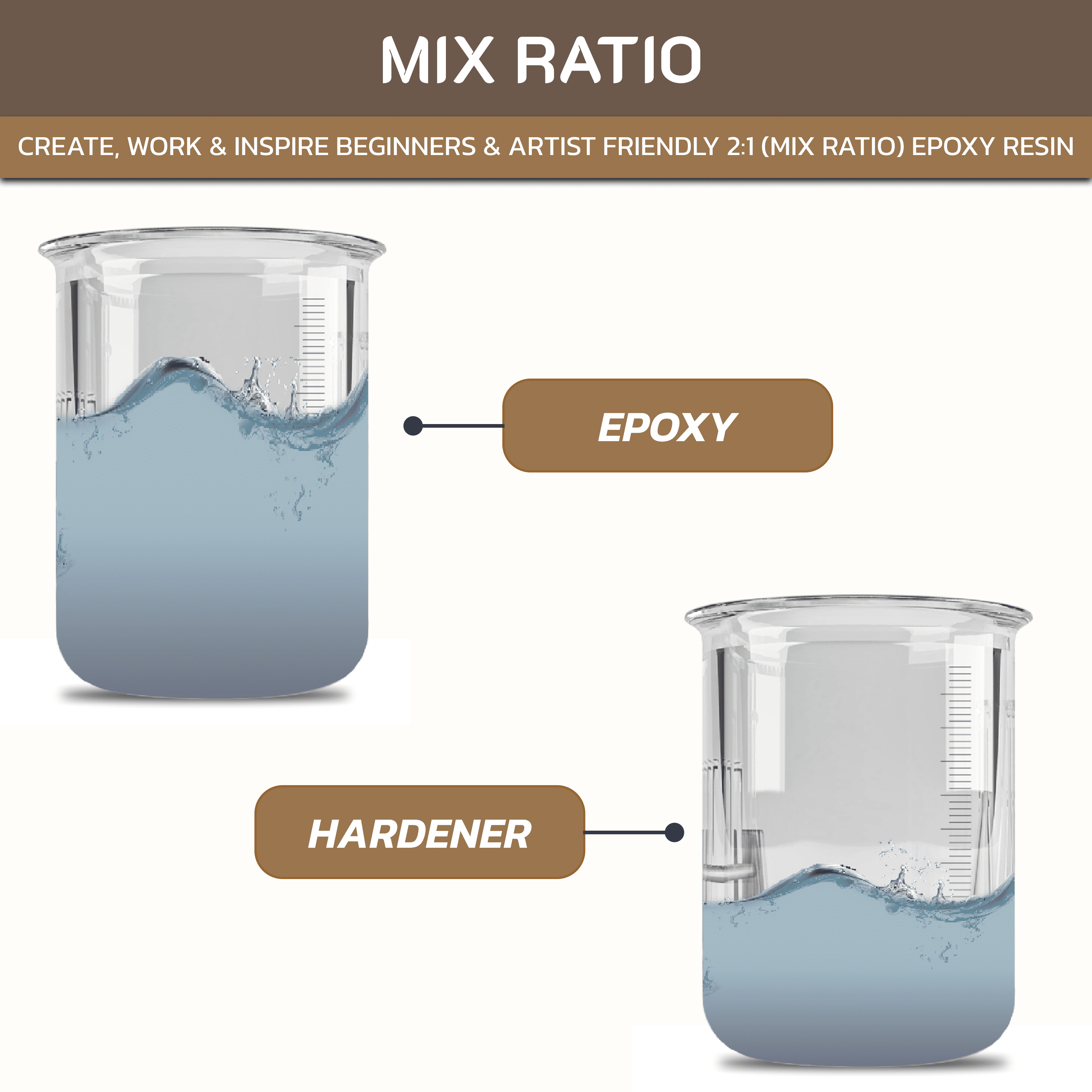 Epoxy Resin Kit - 2 Quart (50 Oz Epoxy + 25 Oz Hardener) Food Safe - Yellow Resistant & Clear - Liquid Glass Epoxy
