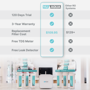 NU Aqua Platinum Series 7 Stage Alkaline and UV Ultraviolet 100GPD RO System