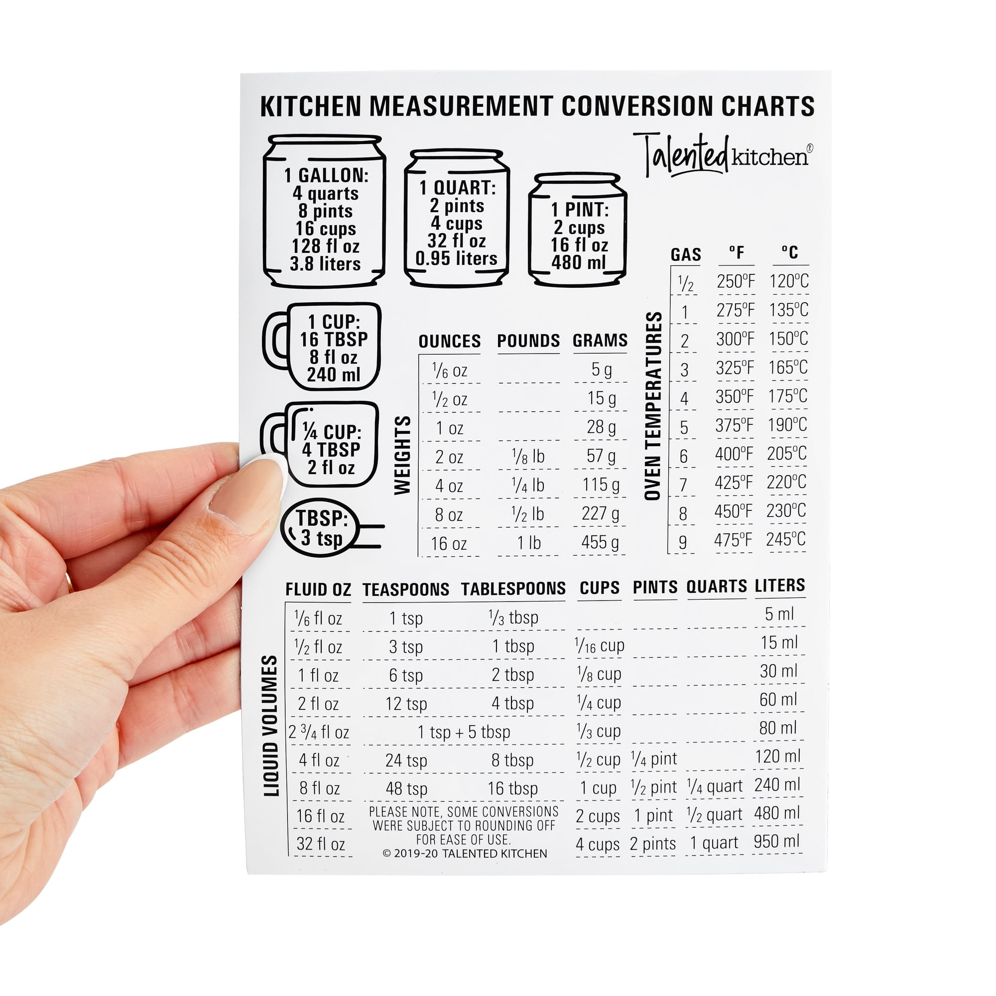 Handy Blue Kitchen Conversion Chart Magnet Food Measurement