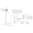 thumbnail image 2 of Wind power equipment,Wind Kit 12v 1200w Wind Kit Clear 1200w Wind With S-type Wind Brewel Leeofty With R 5 Rookin Me Wind 12v 12v, 2 of 6