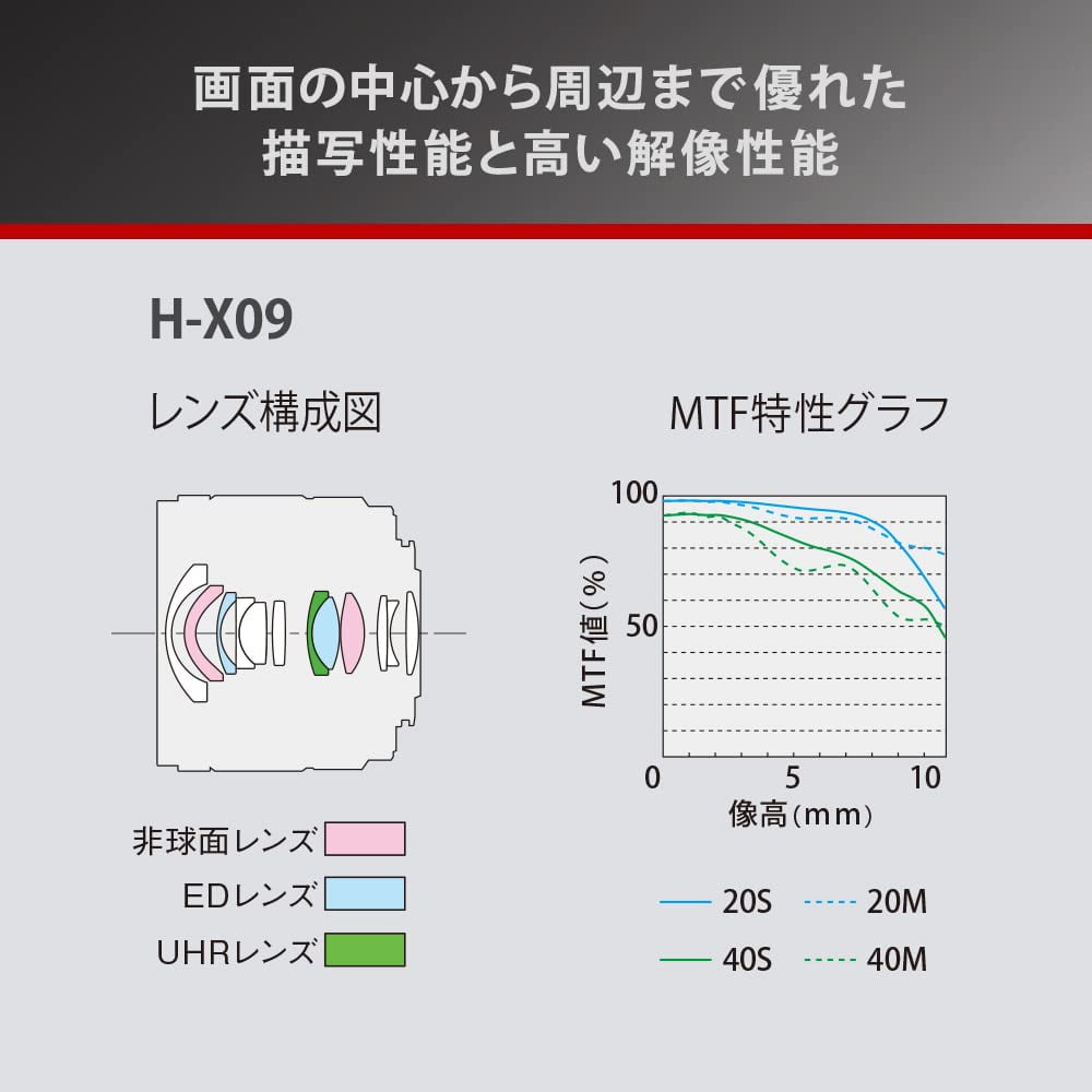 Panasonic H-X09 [Leica DG SUMMILUX 9mm / F1.7 ASPH. Micro