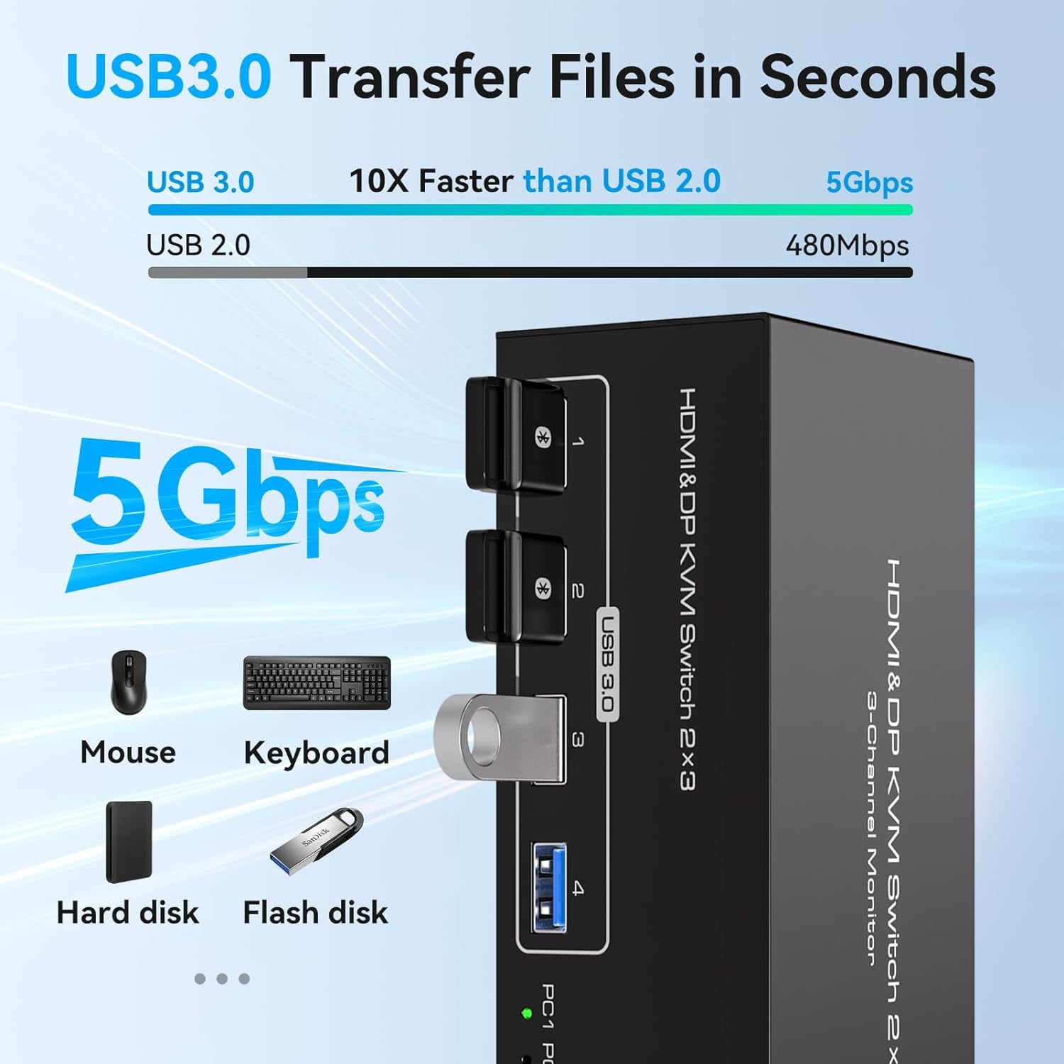 8K@60Hz HDMI+2 Displayport KVM Switch 3 Monitors 2 Computers 4K@120Hz USB 3.0 DP KVM Swtiches Triple Monitor 2 Port for 2 PC Share 1 Set of Keyboard Mouse Printer Hard Disk Etc Support Extended Mode