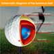 thumbnail image 3 of Naiovety 2 piezas de pelotas de Golf iluminadas de goma portátiles reutilizables luminosas de Color sólido ejercicio nocturno suministros de accesorios Golf No.2 Naiovety OD010664-02, 3 of 6