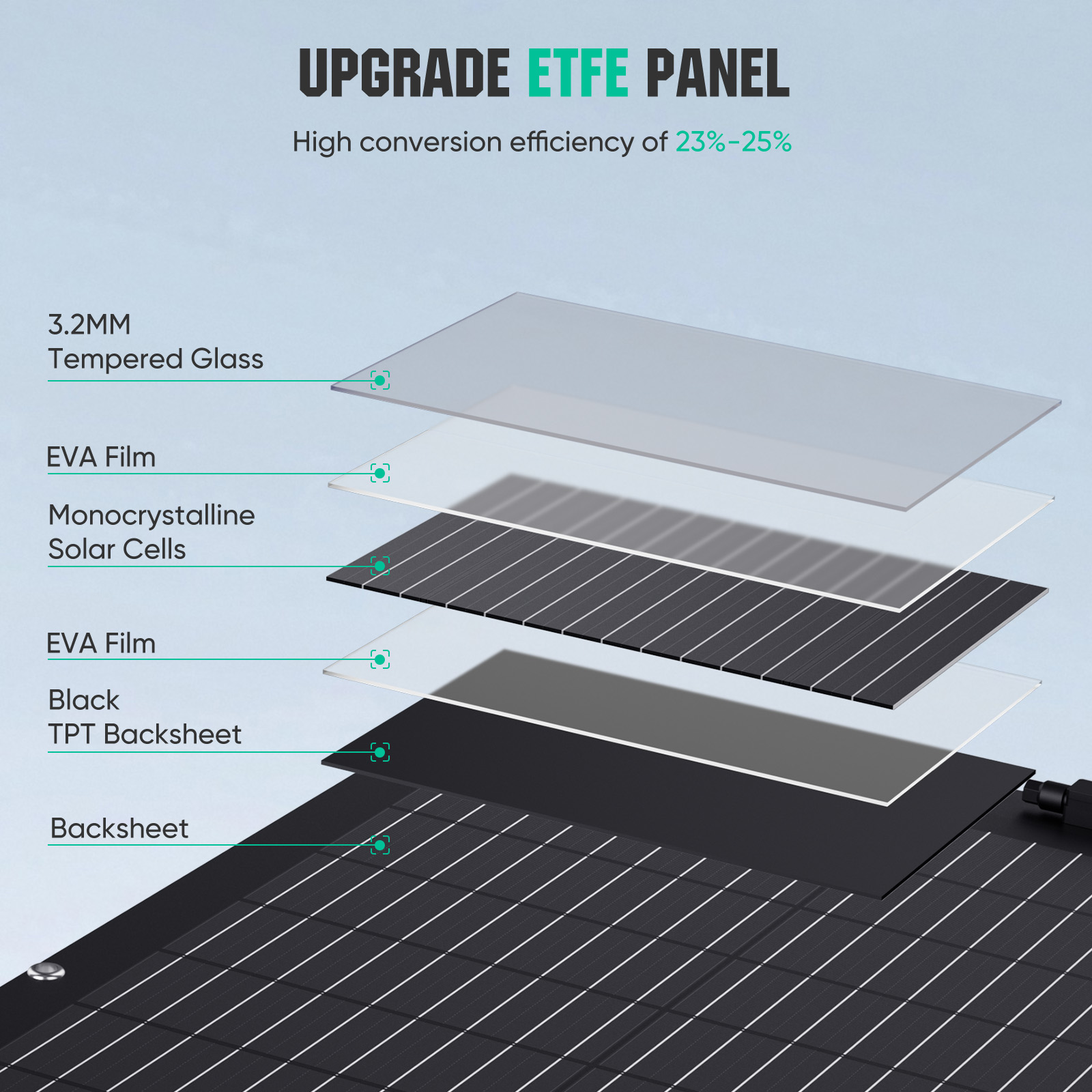 WERCHTAY 150W Flexible Solar Panels Monocrystalline for 12V Battery Charging, with MC4 Connector, IP67, for RV Boat Camper Van Trailer Off-Grid Use