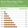 thumbnail image 3 of WLTER Solid Acacia Wood Edge Trim Set for Interlocking Deck Tiles - 20 PCS Border Trim & 10 PCS Corner Trim for Outdoor Flooring, Waterproof Edge Tiles for Decking Floor, Natural, 3 of 9