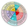 HOMEMAXS Feeling Wheel Sticker Emotion Wheel Emotions