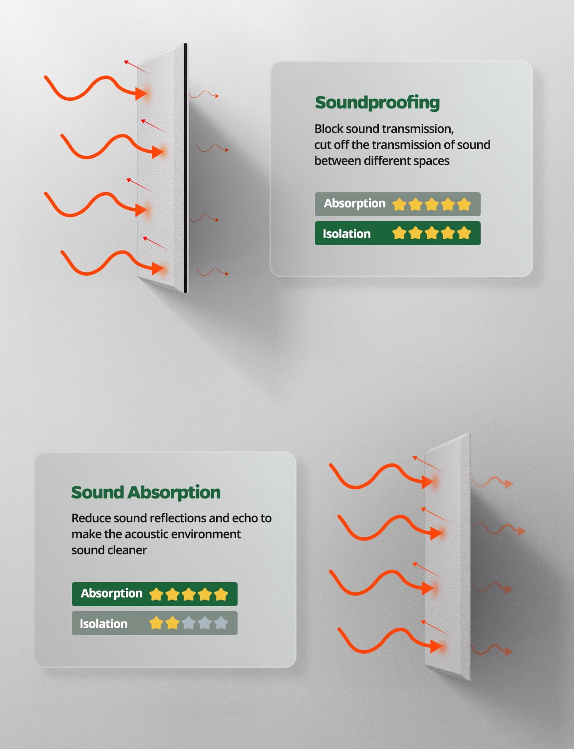 Kuchoow 12 Pack Sound Proof Foam Panels for Walls Self Adhesive Mass Loaded Vinyl Soundproofing Panel, Sound Absorbing & Noise Blocking Panel for Studio Home Office Gaming Room, White 12x12x0.4 inch