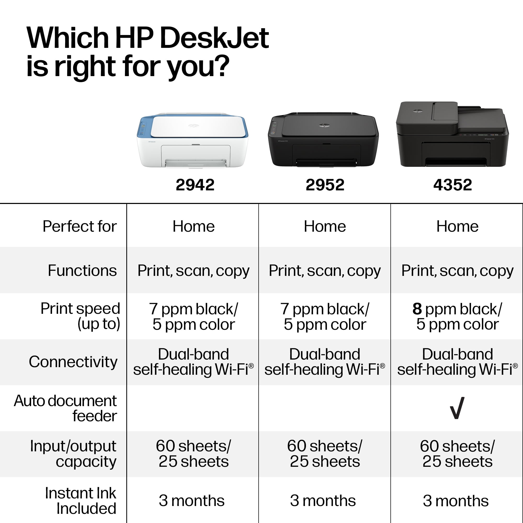 HP DeskJet 2942 Wireless All-in-One Color Inkjet Printer, 3 Months Free Instant Ink, Retro Sky Blue