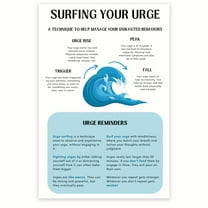 Bliss Monkey Co. Surfing Your Urge Poster - Emotional Intelligence Chart - Therapist Counselors Office Wall Art - 12 x 18 Inch Poster - Unframed - Premium 100lb Gloss - Made In USA - BMCP0357