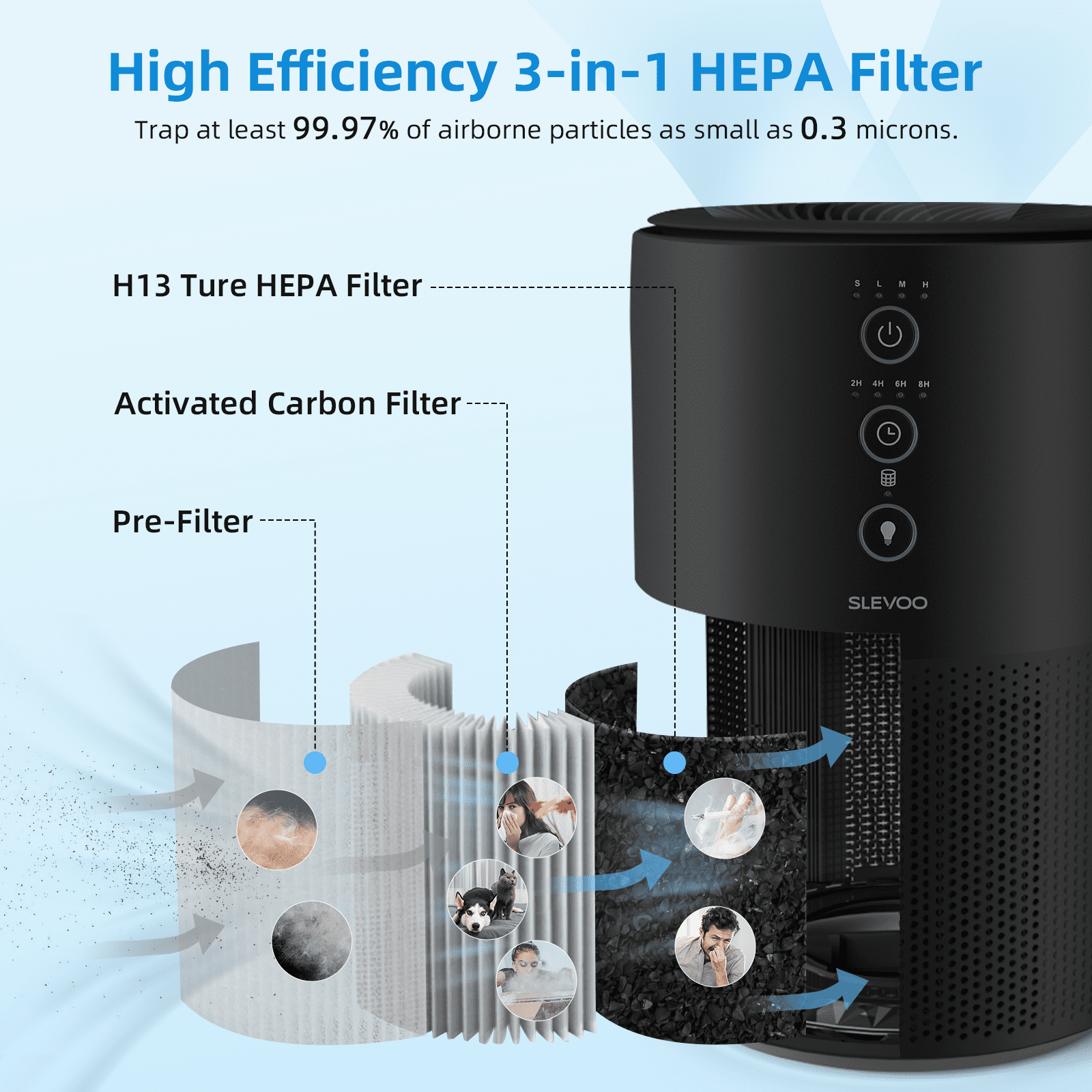Slevoo Air Purifiers 915 Sqft, H13 True HEPA Filter for Home Remove 99.97% of Dust,Smoke,Pets,Black