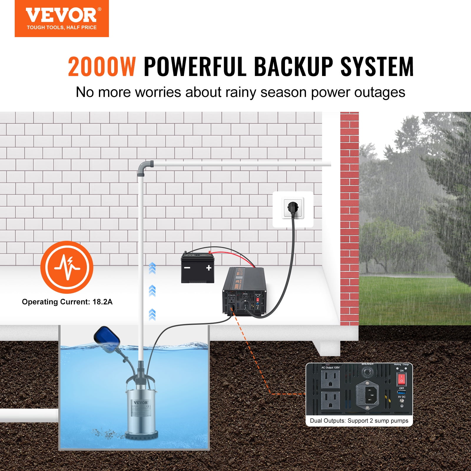 KFFKFF 2000W Sump Pump Battery Backup System Inverter LCD Emergency Power Outage