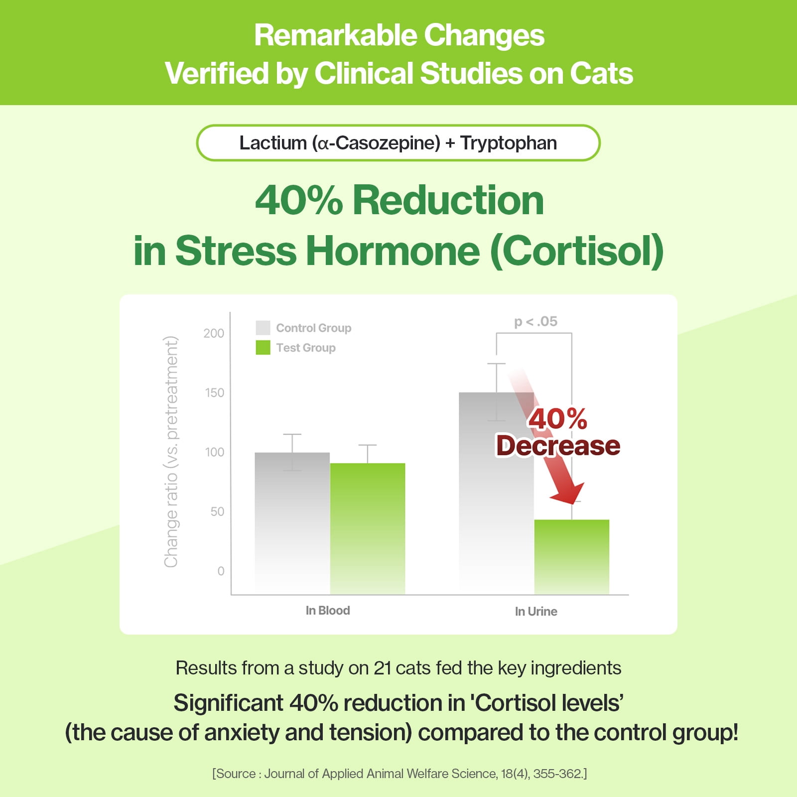 Doctor By Cat Calming Stress and Anxiety Relief Supplement Anti Stress Relaxant Sedative overgrooming with Lactium, L-Tryptophan 30 lickable Formula Individually Packaged, Chicken