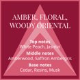 thumbnail image 4 of Colour Me Dark Red par Milton-Lloyd, Parfum EDP pour Femme, 100 ml, 4 of 9