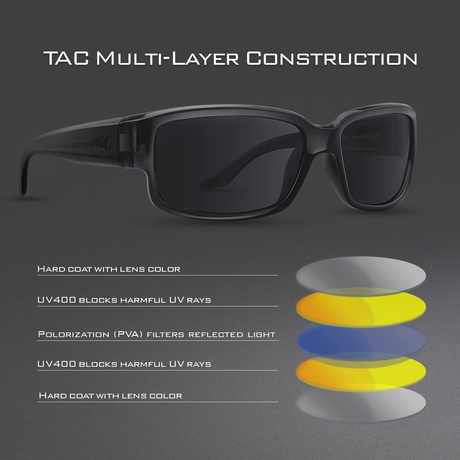 KastKing Skidaway Polarized Sport Sunglasses, UV Protection