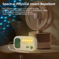 thumbnail image 4 of Repelente de mosquitos portátil inalámbrico Repelente de mosquitos eléctrico y por ondas de luz, 4 of 8