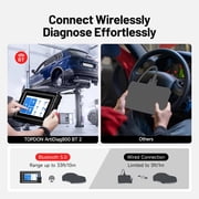 TOPDON AD800BT 2 Automotive Diagnostic Scanner, Bidirectional OBD2 Scanner with 28+ Services, CANFD/FCA AutoAuth