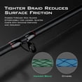 thumbnail image 5 of Kast King Hammer Braided Fishing Line, Black, 20 lb/150 yd, 5 of 14