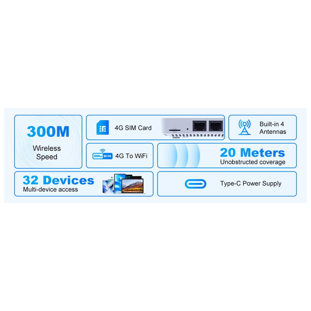 300M 4G Mini CPE Wireless Card Router Dual Network Port WiFi6 Wireless Hotspot Portable Router E8 Sim Card Wifi Router