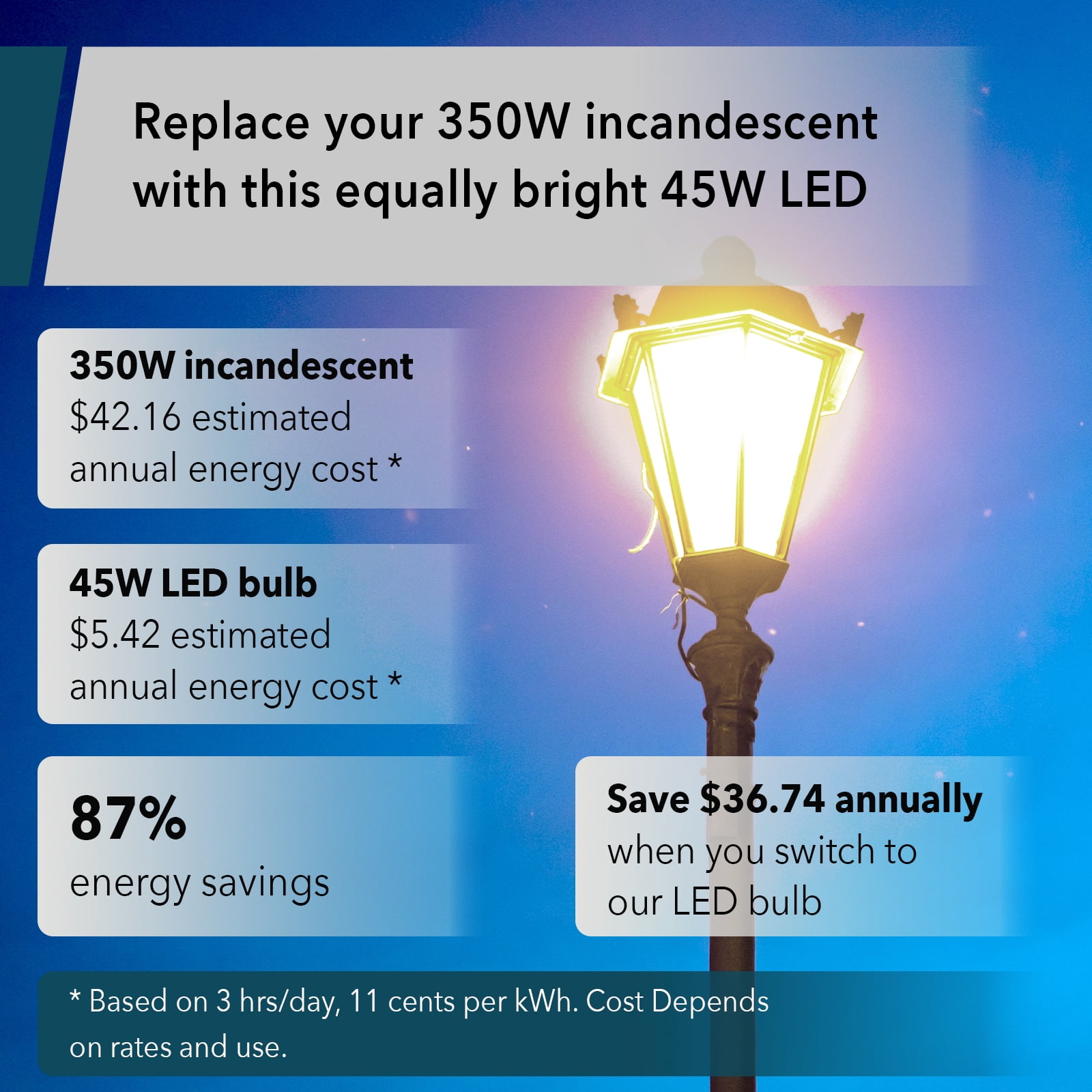 6975 Lumen, Damp Rated LED Corn Cob Bulb, 45-Watt, 350-Watt Equivalent, 5000K Daylight, E26
