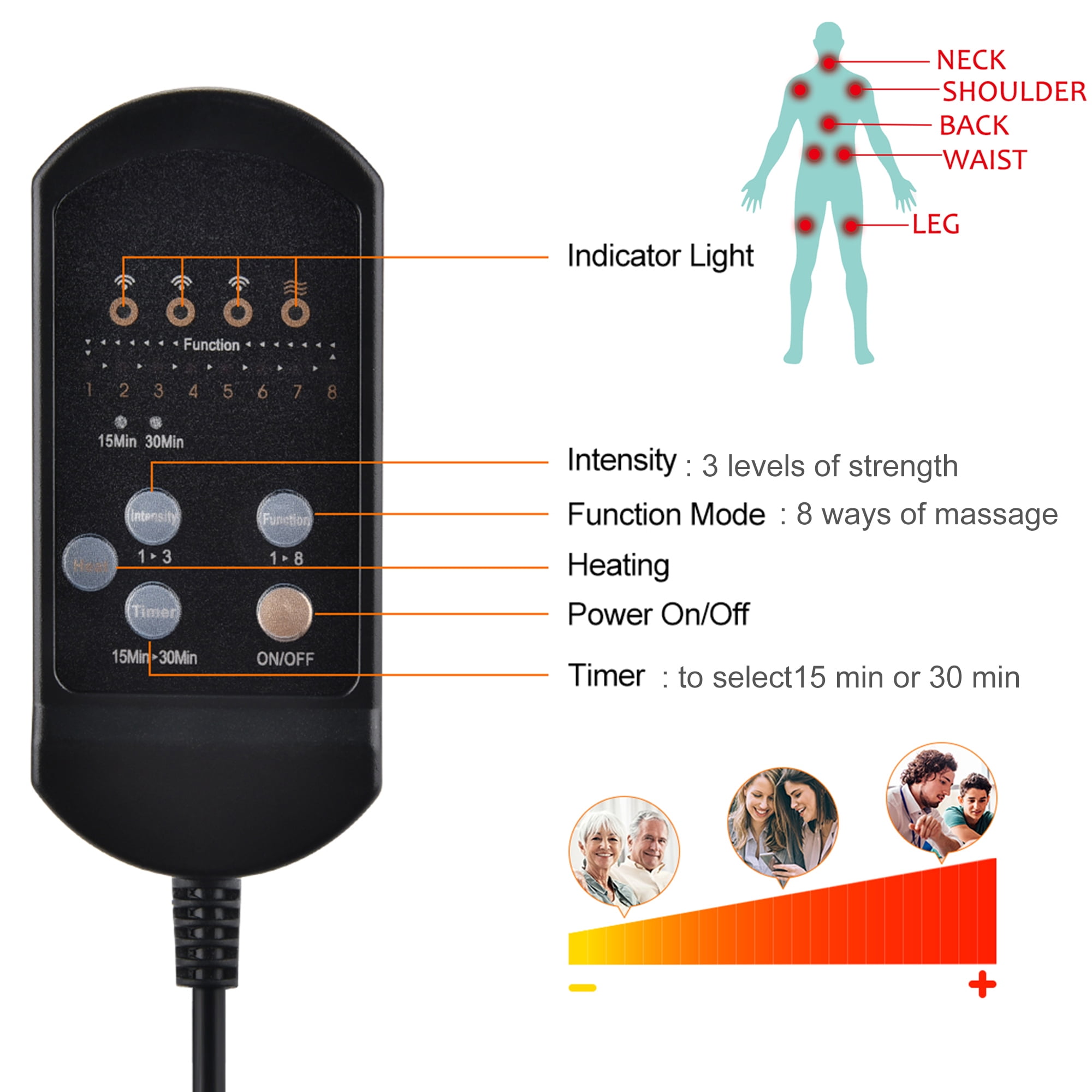 FUTATA 8 Modes 3 Strength Car/Home Seat Cushion, Whole Body Electric Vibrating Heat Massager With Heating, Massage Full Back And Neck Legs Waist Buttocks