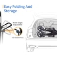 thumbnail image 3 of Stroller Wagon for 4 Kids, 4 Seater Wagon Stroller Featuring 4 High Seat with 5-Point Harnesses and Adjustable Canopy, Foldable Double Push Bar Wagon Stroller 4 Seater for Garden, Camping, 3 of 7
