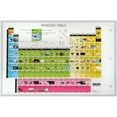 thumbnail image 2 of Carolina Student Infographic Periodic Table, 2 of 3