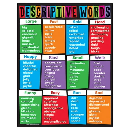 Descriptive Words Chart - LEARNING CHART DESCRIPTIVE WORDS
