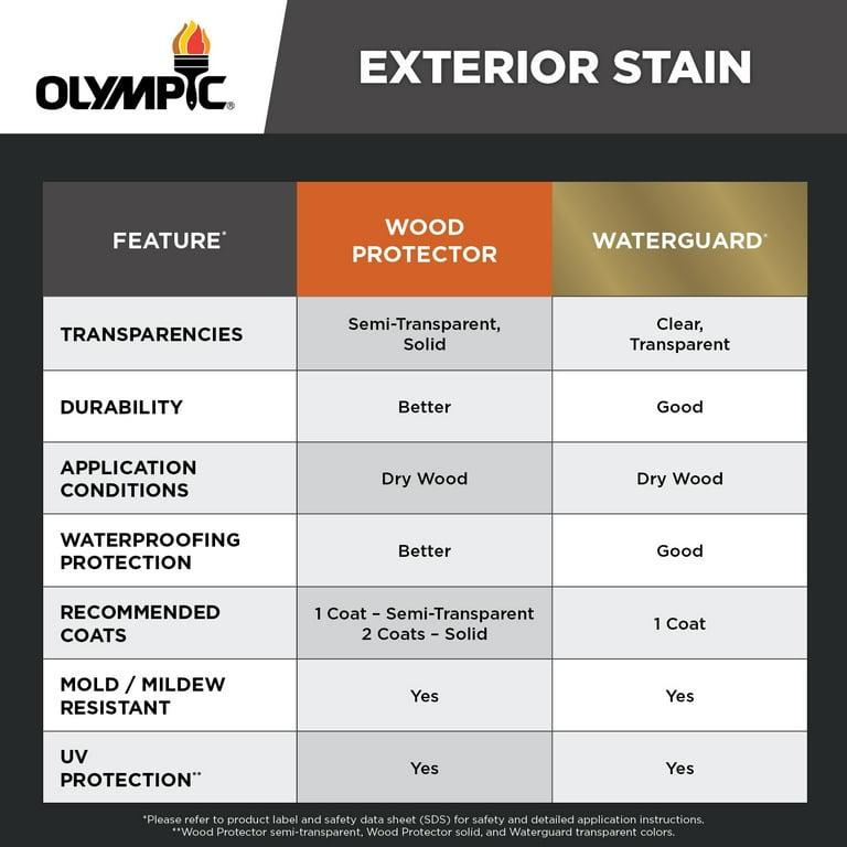 Olympic Interior Wood Stain Color Chart Store Buy comctl.rtaf.mi.th
