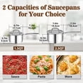 thumbnail image 3 of Rorence 2.5 QT Stainless Steel Saucepan with Transparent Glass Lid, Induction Compatible Sauce Pan, 3 of 8