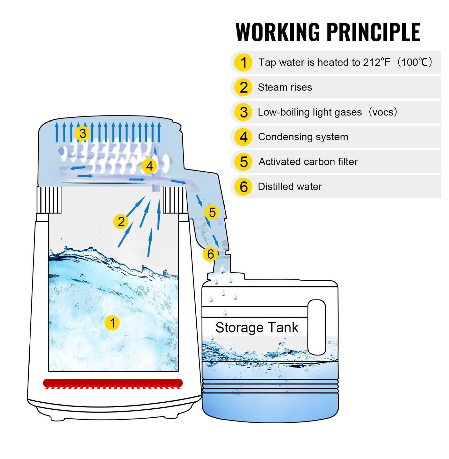 4L Stainless Steel Water Distiller - Pure Water Machine for Home & Medical Use