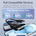 thumbnail image 4 of Cargador Rápido VENTION 30W GaN Compacto + Cable USB-C a USB-C 1 Metro 60W, 4 of 7