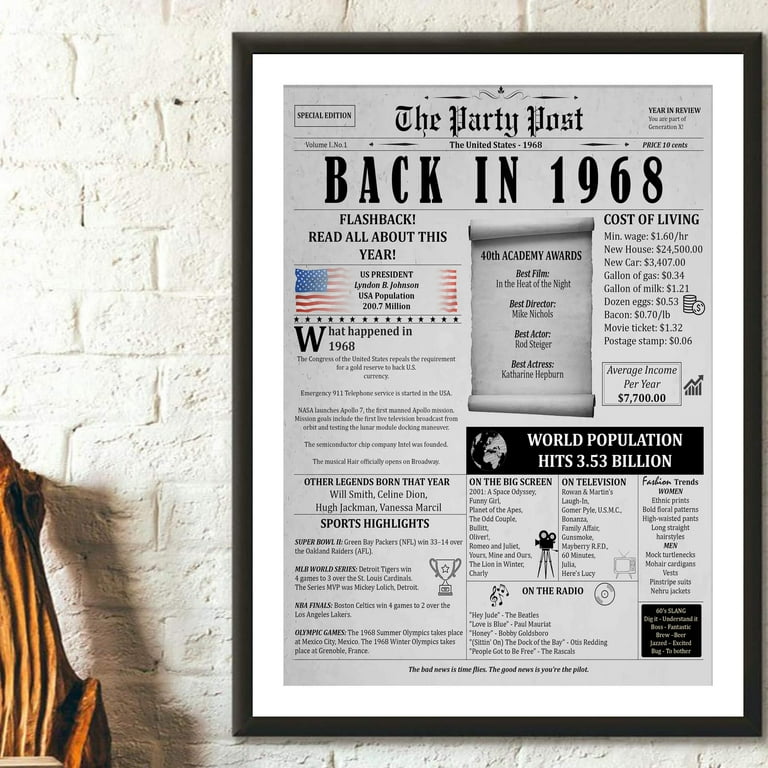 The Party Post 57th Birthday Gift For Women Or Men Born In 1968 Poster 57 Years Ago Card - Walmart.com for Back In 2001 Free Printable