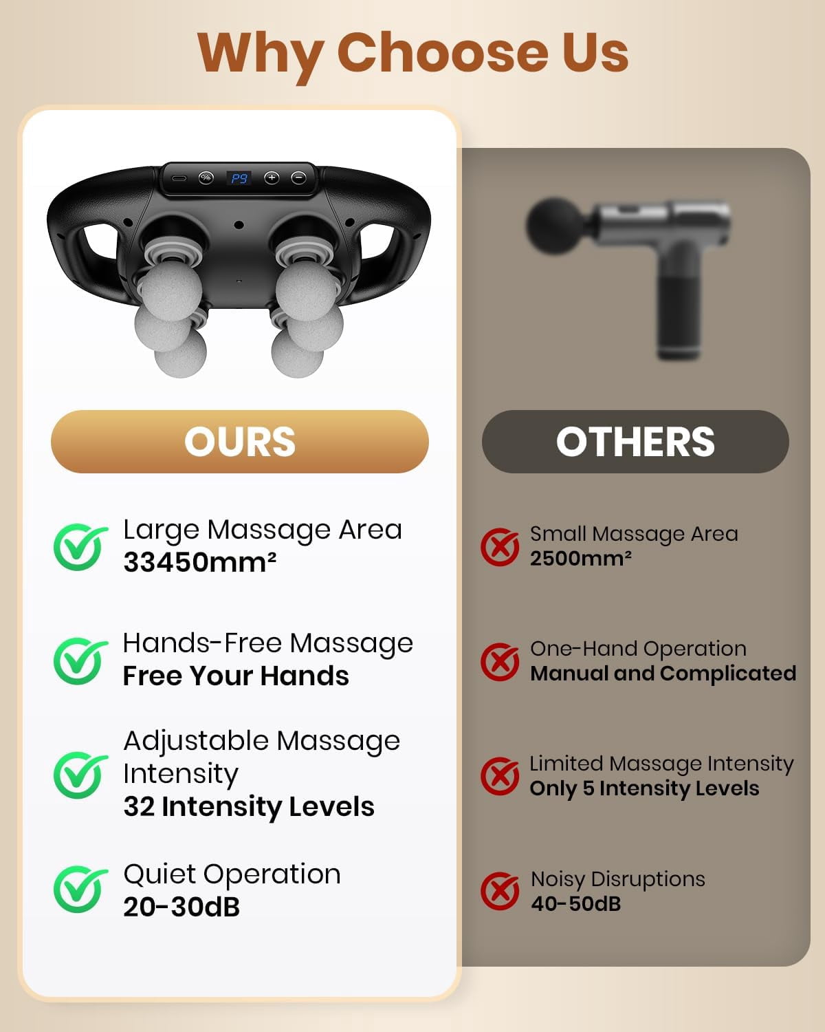 Massage Gun, 6 Head Deep Tissue Back/Shoulders/Legs/Arms/Neck Massager, 9 Speed Levels, Ideal Gift for Parents & Friends